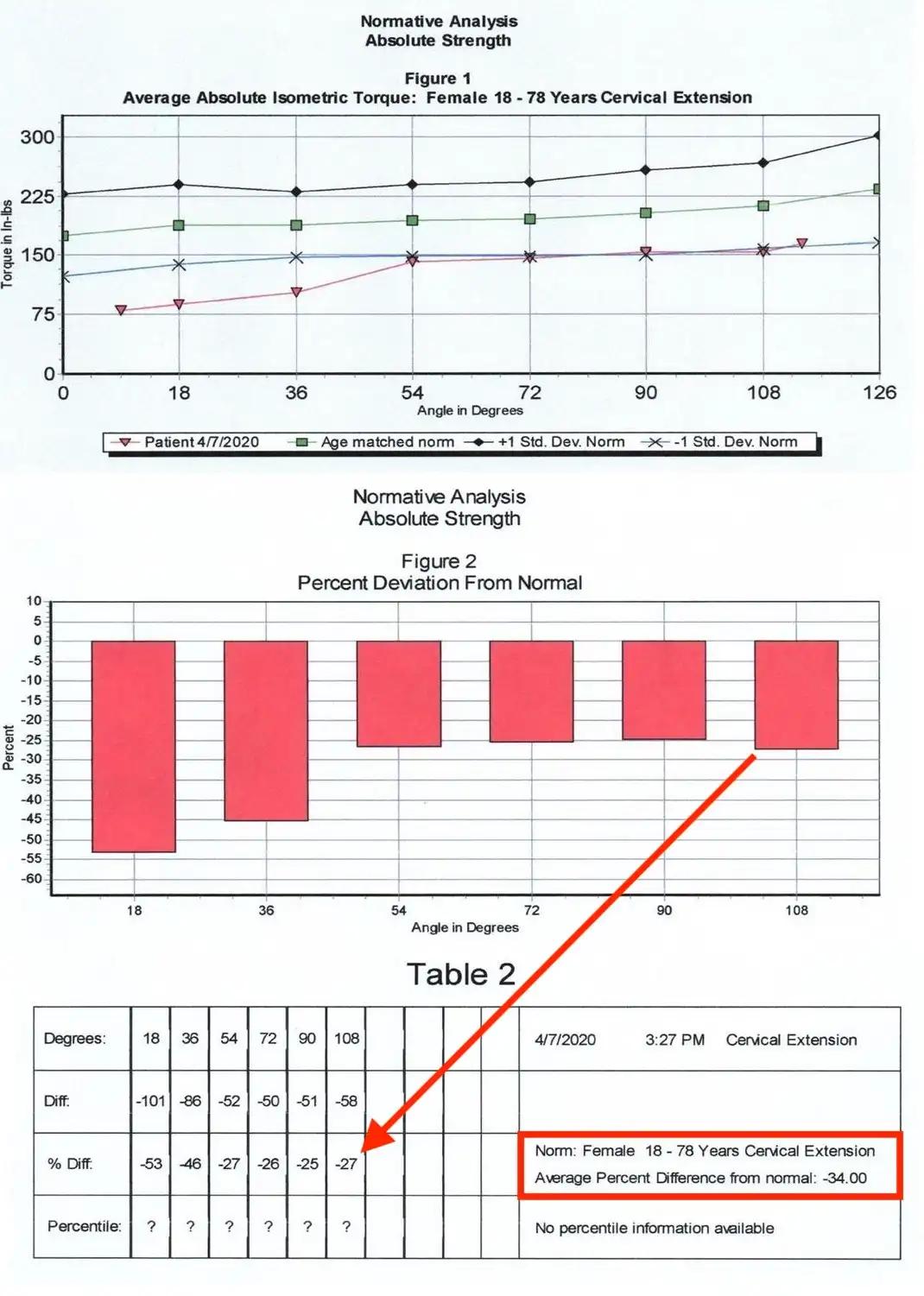 MedX Cervical Test